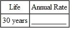 Find the annual double-declining-balance (200 , method) rate of depreciation, given this estimated lives. (See Example.) Finding the 200% Declining-Balance Rate Find the straight-line rate and the double-declining-balance (200%) rate for each of the following years of life. SOLUTION    <div style=padding-top: 35px> 
