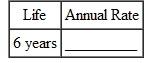 Find the annual double-declining-balance (200 , method) rate of depreciation, given this estimated lives. (See Example.) Finding the 200% Declining-Balance Rate Find the straight-line rate and the double-declining-balance (200%) rate for each of the following years of life. SOLUTION    <div style=padding-top: 35px> 