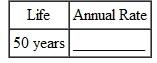 Find the annual double-declining-balance (200 , method) rate of depreciation, given this estimated lives. (See Example.) Finding the 200% Declining-Balance Rate Find the straight-line rate and the double-declining-balance (200%) rate for each of the following years of life. SOLUTION    <div style=padding-top: 35px> 