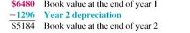Find the first year 's depreciation for this, using the double-declining-balance method of depreciation. (See Example.) Finding Depreciation and Book Value Using Double-Declining-Balance Capital Curb and Concrete purchased a small portable storage building for $8100. It is expected to have a life of 10 years, at which time it will have no salvage value. Using the double- declining-balance method of depreciation, find the first and second years' depreciation and the book value at the end of the first and second years. SOLUTION The straight-line depreciation rate for property with a 10-year recovery is 10%. Therefore, the double-declining balance rate is twice that, or 10% × 2 = 20%.   Find the book value at the end of the first year as follows.   Book value at end of second year is found as follows.    <div style=padding-top: 35px> 