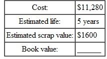 Find the book value at the end of the first year for this, using the double-declining-balance method of depreciation. Round to the nearest dollar. (See Examples.) Finding the 200% Declining-Balance Rate Find the straight-line rate and the double-declining-balance (200%) rate for each of the following years of life. SOLUTION   Finding Depreciation and Book Value Using Double-Declining-Balance Capital Curb and Concrete purchased a small portable storage building for $8100. It is expected to have a life of 10 years, at which time it will have no salvage value. Using the double- declining-balance method of depreciation, find the first and second years' depreciation and the book value at the end of the first and second years. SOLUTION The straight-line depreciation rate for property with a 10-year recovery is 10%. Therefore, the double-declining balance rate is twice that, or 10% × 2 = 20%.   Find the book value at the end of the first year as follows.   Book value at end of second year is found as follows.    <div style=padding-top: 35px> 