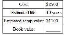 Find the book value at the end of 3 years for this, using the double-declining-balance method of depreciation. Round to the nearest dollar. (See Examples.) Finding the 200% Declining-Balance Rate Find the straight-line rate and the double-declining-balance (200%) rate for each of the following years of life. SOLUTION   Finding Depreciation and Book Value Using Double-Declining-Balance Capital Curb and Concrete purchased a small portable storage building for $8100. It is expected to have a life of 10 years, at which time it will have no salvage value. Using the double- declining-balance method of depreciation, find the first and second years' depreciation and the book value at the end of the first and second years. SOLUTION The straight-line depreciation rate for property with a 10-year recovery is 10%. Therefore, the double-declining balance rate is twice that, or 10% × 2 = 20%.   Find the book value at the end of the first year as follows.   Book value at end of second year is found as follows.    <div style=padding-top: 35px> 
