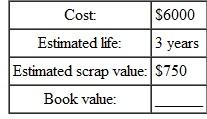 Find the book value at the end of 3 years for this, using the double-declining-balance method of depreciation. Round to the nearest dollar. (See Examples.) Finding the 200% Declining-Balance Rate Find the straight-line rate and the double-declining-balance (200%) rate for each of the following years of life. SOLUTION   Finding Depreciation and Book Value Using Double-Declining-Balance Capital Curb and Concrete purchased a small portable storage building for $8100. It is expected to have a life of 10 years, at which time it will have no salvage value. Using the double- declining-balance method of depreciation, find the first and second years' depreciation and the book value at the end of the first and second years. SOLUTION The straight-line depreciation rate for property with a 10-year recovery is 10%. Therefore, the double-declining balance rate is twice that, or 10% × 2 = 20%.   Find the book value at the end of the first year as follows.   Book value at end of second year is found as follows.    <div style=padding-top: 35px> 