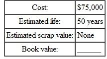 Find the book value at the end of 3 years for this, using the double-declining-balance method of depreciation. Round to the nearest dollar. (See Examples.) Finding the 200% Declining-Balance Rate Find the straight-line rate and the double-declining-balance (200%) rate for each of the following years of life. SOLUTION   Finding Depreciation and Book Value Using Double-Declining-Balance Capital Curb and Concrete purchased a small portable storage building for $8100. It is expected to have a life of 10 years, at which time it will have no salvage value. Using the double- declining-balance method of depreciation, find the first and second years' depreciation and the book value at the end of the first and second years. SOLUTION The straight-line depreciation rate for property with a 10-year recovery is 10%. Therefore, the double-declining balance rate is twice that, or 10% × 2 = 20%.   Find the book value at the end of the first year as follows.   Book value at end of second year is found as follows.    <div style=padding-top: 35px> 