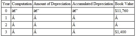 Solve this application problems. STUDIO SOUND SYSTEM A studio sound system costing $11,760 has a 3-year life and a scrap value of $1400. Prepare a depreciation schedule using the double-declining-balance method of depreciation.  <div style=padding-top: 35px> 