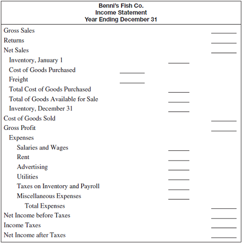 Benni's Fish Co. had gross sales of $756,300 with returns of $285. The inventory on January 1 was $92,370, and the cost of goods purchased during the year was $465,920. Freight costs during the year were $1205. Total inventory on December 31 was $82,350. Salaries and wages totaled $84,900, advertising was $2800, rent was $42,500, utilities were $18,950, taxes on inventory and payroll were $4500, and miscellaneous expenses totaled $18,400. Income taxes were $25,450. Complete the following income statement.