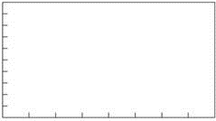 Plot sales for both stores on the same line graph, with month on the horizontal axis and sales on the vertical axis.