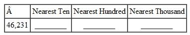 Round of this number first to the nearest ten, then to the nearest hundred, and finally to the nearest thousand. Go back to the original number each time before rounding to the next position. (See Example.) Rounding Whole Numbers Round each number as indicated. (a) 579 to nearest ten (b) 34,127 to nearest thousand (c) 475,871 to the nearest ten thousand (d) 79,625 to nearest thousand SOLUTION (a) Step 1 Locate the tens place and underline. Step 2 The first digit to the right of the underlined digit is 9, which is greater than 5. Therefore, increase the digit in the tens place from 7 to 8. Step 3 Change all digits to the right of the tens place to zero. In other words, change the 9 in the ones place to a zero. 579 rounded to the nearest ten is 580. Quick TIP When rounding a number, look at the first digit to the right of the digit being rounded. Do not look beyond this digit. (b) Step 1 Locate the thousands place and underline. 3 4 ,127 Step 2 Since the digit to the right of the thousands place is 1 (less than 5), do not change the 4 in the thousands place. Step 3 Change all digits to the right of the thousands place to zeros. 34,127 rounded to the nearest thousand is 34,000 (c) Step 1 Locate the ten thousands place and underline. 4 7 5,871 Step 2 Since the digit to the right of the ten thousands place is 5, which falls in the category of 5 or more, increase the 7 to an 8. Step 3 Change all digits to the right of the tens thousands place to zeros: 480,000 (d) Step 1 Locate the thousands place and underline. 7 9 ,625 Step 2 The number to the right of the underlined number 9 above is 5, which falls in the 5 or more category. Thus, increase the 9 by 1 to 10. Place a 0 in the thousands place and carry 1 to the ten thousands place changing the 7 to an 8. Step 3 Change all digits to the right of the thousands place to zeros: 80,000