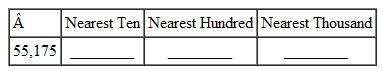 Round each of this number first to the nearest ten, then to the nearest hundred, and finally to the nearest thousand. Go back to the original number each time before rounding to the next position. (See Example.) Rounding Whole Numbers Round each number as indicated. (a) 579 to nearest ten (b) 34,127 to nearest thousand (c) 475,871 to the nearest ten thousand (d) 79,625 to nearest thousand SOLUTION (a) Step 1 Locate the tens place and underline. Step 2 The first digit to the right of the underlined digit is 9, which is greater than 5. Therefore, increase the digit in the tens place from 7 to 8. Step 3 Change all digits to the right of the tens place to zero. In other words, change the 9 in the ones place to a zero. 579 rounded to the nearest ten is 580. Quick TIP When rounding a number, look at the first digit to the right of the digit being rounded. Do not look beyond this digit. (b) Step 1 Locate the thousands place and underline. 3 4 ,127 Step 2 Since the digit to the right of the thousands place is 1 (less than 5), do not change the 4 in the thousands place. Step 3 Change all digits to the right of the thousands place to zeros. 34,127 rounded to the nearest thousand is 34,000 (c) Step 1 Locate the ten thousands place and underline. 4 7 5,871 Step 2 Since the digit to the right of the ten thousands place is 5, which falls in the category of 5 or more, increase the 7 to an 8. Step 3 Change all digits to the right of the tens thousands place to zeros: 480,000 (d) Step 1 Locate the thousands place and underline. 7 9 ,625 Step 2 The number to the right of the underlined number 9 above is 5, which falls in the 5 or more category. Thus, increase the 9 by 1 to 10. Place a 0 in the thousands place and carry 1 to the ten thousands place changing the 7 to an 8. Step 3 Change all digits to the right of the thousands place to zeros: 80,000