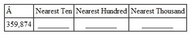 Round each of this number first to the nearest ten, then to the nearest hundred, and finally to the nearest thousand. Go back to the original number each time before rounding to the next position. (See Example.) Rounding Whole Numbers Round each number as indicated. (a) 579 to nearest ten (b) 34,127 to nearest thousand (c) 475,871 to the nearest ten thousand (d) 79,625 to nearest thousand SOLUTION (a) Step 1 Locate the tens place and underline. Step 2 The first digit to the right of the underlined digit is 9, which is greater than 5. Therefore, increase the digit in the tens place from 7 to 8. Step 3 Change all digits to the right of the tens place to zero. In other words, change the 9 in the ones place to a zero. 579 rounded to the nearest ten is 580. Quick TIP When rounding a number, look at the first digit to the right of the digit being rounded. Do not look beyond this digit. (b) Step 1 Locate the thousands place and underline. 3 4 ,127 Step 2 Since the digit to the right of the thousands place is 1 (less than 5), do not change the 4 in the thousands place. Step 3 Change all digits to the right of the thousands place to zeros. 34,127 rounded to the nearest thousand is 34,000 (c) Step 1 Locate the ten thousands place and underline. 4 7 5,871 Step 2 Since the digit to the right of the ten thousands place is 5, which falls in the category of 5 or more, increase the 7 to an 8. Step 3 Change all digits to the right of the tens thousands place to zeros: 480,000 (d) Step 1 Locate the thousands place and underline. 7 9 ,625 Step 2 The number to the right of the underlined number 9 above is 5, which falls in the 5 or more category. Thus, increase the 9 by 1 to 10. Place a 0 in the thousands place and carry 1 to the ten thousands place changing the 7 to an 8. Step 3 Change all digits to the right of the thousands place to zeros: 80,000