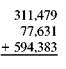 Add each of this. Check your answer. (See Example.)      Adding with Checking  Quick TIP  Always be sure to check your work. To find the one-day total amount of purchases at the SUBWAY store, manager Jessica Fernandez needed to add the following amounts.     Adding from the top down results in an answer of $4028. Check for accuracy by adding again-this time from the bottom up. If the answers are the same, the sum is probably correct. If the answers are different, there is an error in either adding down or adding up, and the problem should be reworked. Both answers agree in this example, so the sum is correct.