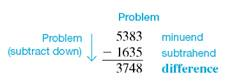 Subtract each of this. Check your answer. (See Examples.) Subtracting with Borrowing Subtract 2894 SUBWAY drink cups from 3783 SUBWAY drink cups in inventory. First, write the problem as follows. In the ones (units) column, subtract 4 from 3 by borrowing a 1 from the tens column in the minuend to get 1 ten + 3, or 13, in the units column with 7 now in the tens column. Then subtract 4 from 13 for a result of 9. Complete the subtraction as follows. In this example, the tens are borrowed from the hundreds column, and the hundreds are borrowed from the thousands column. Subtracting with Checking Quick TIP Do not change the order of the numbers when subtracting. For example, (9 ? 5) is not the same thing as (5 ? 9).Subtract 1635 from 5383 and check the answer.