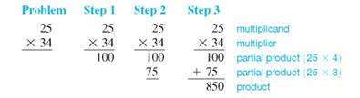 Multiply each of this. (See Example.)      Multiplying Whole Numbers      Multiply 25 × 34 by first multiplying 25 by the 4 in the ones place as shown in Step 1. Then multiply 25 by 3 in the tens place as shown in Step 2, before adding to find the answer in Step 3.     Step 1 Multiply 25 by 4 and write 100 aligning ones places. Step 2 Multiply 25 by 3 and write 75 one position to the left since 3 is in the tenths place. The 5 in 75 will be in the ten's place. Step 3 Add the two partial products to get the answer.