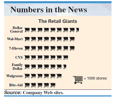 RETAIL GIANTS The following pictograph shows the number of retail stores worldwide for the seven companies with the greatest number of outlets. Use the pictograph to answer Exercises 79-84. Find the number of Family Dollar retail stores.