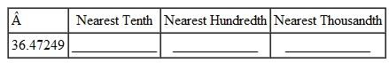 Round each of the decimals to the nearest tenth, the nearest hundredth, and the nearest thousandth. Remember to use the original number each time before rounding. (See Examples.) Rounding Decimal Numbers Round each as indicated. (a) 87.562 to the nearest tenth (b) 3678.5928 to the nearest hundredth SOLUTION (a) Step 1 Locate the tenths place and put a vertical line immediately to the right. Step 2 The number to the right of the line is 6, which is in the category of 5 or more. Therefore, round the 5 in the tenths place up to 6. Step 3 Drop all digits to the right of the tenths place. 87.562 rounded to the nearest tenth is 87.6. (b) Step 1 Locate the hundredths place and put a vertical line to the right. 3678.59|28 Step 2 The The number to the right of the line is 2, or less than 5. Therefore, leave the 9 as it is in the hundredths place. Step 3 Drop all digits to the right of the hundredths place. 3678.5928 rounded to the nearest hundredth is 3678.59. Rounding 3678.5928 to the nearest tenth would result in 3678.6, and rounding it to the nearest whole number would result in 3679. Rounding the Same Decimal Number to Different Places Round 24.998 to the nearest (a) hundredth, (b) tenth, and (c) whole number. Quick TIP Always refer back to the original number before rounding. SOLUTION Use the method just described. (a) 24.998 rounded to the nearest hundredth is 25.00. (b) 24.998 rounded to the nearest tenth is 25.0. (c) 24.998 rounded to the nearest whole number is 25. Interestingly, in this particular situation all three round to the same number. However, that will usually not be the case.