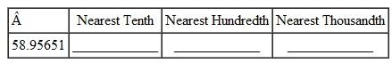 Round each of the decimals to the nearest tenth, the nearest hundredth, and the nearest thousandth. Remember to use the original number each time before rounding. (See Examples.) Rounding Decimal Numbers Round each as indicated. (a) 87.562 to the nearest tenth (b) 3678.5928 to the nearest hundredth SOLUTION (a) Step 1 Locate the tenths place and put a vertical line immediately to the right. Step 2 The number to the right of the line is 6, which is in the category of 5 or more. Therefore, round the 5 in the tenths place up to 6. Step 3 Drop all digits to the right of the tenths place. 87.562 rounded to the nearest tenth is 87.6. (b) Step 1 Locate the hundredths place and put a vertical line to the right. 3678.59|28 Step 2 The The number to the right of the line is 2, or less than 5. Therefore, leave the 9 as it is in the hundredths place. Step 3 Drop all digits to the right of the hundredths place. 3678.5928 rounded to the nearest hundredth is 3678.59. Rounding 3678.5928 to the nearest tenth would result in 3678.6, and rounding it to the nearest whole number would result in 3679. Rounding the Same Decimal Number to Different Places Round 24.998 to the nearest (a) hundredth, (b) tenth, and (c) whole number. Quick TIP Always refer back to the original number before rounding. SOLUTION Use the method just described. (a) 24.998 rounded to the nearest hundredth is 25.00. (b) 24.998 rounded to the nearest tenth is 25.0. (c) 24.998 rounded to the nearest whole number is 25. Interestingly, in this particular situation all three round to the same number. However, that will usually not be the case.