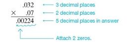 First estimate using front-end rounding and then multiply. (See Example.) Multiplying Decimals Multiply each of the following. (a) 8.34 × 4.2 (b).032 ×.07 SOLUTION (a) First multiply the given numbers as if they were whole numbers. There are two decimal places in 8.34 and one in 4.2. This means that there are 2 + 1=3 decimal places in the final answer. Find the final answer by starting at the right and counting three places to the left: 35.028 3 places to the left (b) Here, it is necessary to attach zeros at the left in the answer: