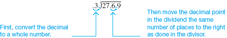 Describe what must be done with the decimal point in a decimal division problem. Include the divisor, dividend, and quotient in your description. Divide a decimal by a whole number. Divide the decimal number 21.93 by the whole number 3 by first writing the division problem as usual. Place the decimal point in the quotient directly above the decimal point in the dividend and perform the division. Check by multiplying the divisor and the quotient. The answer should equal the dividend. Sometimes it is necessary to place zeros after the decimal point in the dividend. Do this if a remainder of 0 is not obtained. Attaching zeros does not change the value of the dividend. For example, divide 1.5 by 8 by dividing and placing zeros as needed. Quick TIP Carry the division one place further than the position to which you wish to round. Sometimes, a remainder of 0 is never obtained when dividing. For example, dividing 4.7 by 3 results in repeating 6s that continue without end, as you can see from the following division. Continue the division to one decimal place more than needed so that you can round the decimal to the desired place. In this case, the division is carried out to the nearest ten thousandth so that the final answer can be rounded to the nearest thousandth. The number 1.5666 rounded to the nearest thousandth is 1.567. Divide a decimal by a decimal. To divide by a decimal, first convert the divisor to a whole number. For example, to divide 27.69 by.3, convert.3 to a whole number by moving the decimal one place to the right. Then move the decimal point in the dividend, 27.69, one place to the right so that the value of the problem does not change. You may need to attach one or more trailing zeros to do this. Then divide as follows: