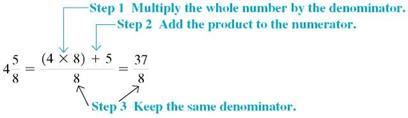 Your classmate asks you how to change a mixed number to an improper fraction. Write a couple of sentences explaining how this is done. (See Objective.) Convert mixed numbers to improper fractions. Follow the steps shown to convert a mixed number to an improper fraction. Converting a Mixed Number to an improper Fraction Step 1 Multiply the whole number by the denominator of the fraction. Step 2 Add the product to the numerator of the fraction to find the new numerator. Step 3 Keep the same denominator. Here is an example.