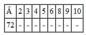 Put a check mark in the blank if the number at the left is evenly divisible by the number at the top. Put an X in the blank if the number is not divisible. (See Example.) Using the Divisibility Rules Determine whether the following statements are true. (a) 3,746,892 is evenly divisible by 4. (b) 15,974,802 is evenly divisible by 9. Quick TIP Testing for divisibility by adding the digits works only for 3 and 9. SOLUTION (a) The number 3,746,892 is evenly divisible by 4, since the last two digits form a number divisible by 4 without remainder. (b) See if 15,974,802 is evenly divisible by 9 by adding the digits of the number. Since 36 is divisible by 9, the given number is divisible by 9. The rules for divisibility help determine only whether a number is evenly divisible by another number. They cannot be used to find the result. The division must actually be done to find the quotient.