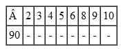 Put a check mark in the blank if the number at the left is evenly divisible by the number at the top. Put an X in the blank if the number is not divisible. (See Example.) Using the Divisibility Rules Determine whether the following statements are true. (a) 3,746,892 is evenly divisible by 4. (b) 15,974,802 is evenly divisible by 9. Quick TIP Testing for divisibility by adding the digits works only for 3 and 9. SOLUTION (a) The number 3,746,892 is evenly divisible by 4, since the last two digits form a number divisible by 4 without remainder. (b) See if 15,974,802 is evenly divisible by 9 by adding the digits of the number. Since 36 is divisible by 9, the given number is divisible by 9. The rules for divisibility help determine only whether a number is evenly divisible by another number. They cannot be used to find the result. The division must actually be done to find the quotient.