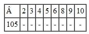 Put a check mark in the blank if the number at the left is evenly divisible by the number at the top. Put an X in the blank if the number is not divisible. (See Example.) Using the Divisibility Rules Determine whether the following statements are true. (a) 3,746,892 is evenly divisible by 4. (b) 15,974,802 is evenly divisible by 9. Quick TIP Testing for divisibility by adding the digits works only for 3 and 9. SOLUTION (a) The number 3,746,892 is evenly divisible by 4, since the last two digits form a number divisible by 4 without remainder. (b) See if 15,974,802 is evenly divisible by 9 by adding the digits of the number. Since 36 is divisible by 9, the given number is divisible by 9. The rules for divisibility help determine only whether a number is evenly divisible by another number. They cannot be used to find the result. The division must actually be done to find the quotient.