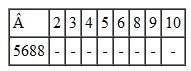 Put a check mark in the blank if the number at the left is evenly divisible by the number at the top. Put an X in the blank if the number is not divisible. (See Example.) Using the Divisibility Rules Determine whether the following statements are true. (a) 3,746,892 is evenly divisible by 4. (b) 15,974,802 is evenly divisible by 9. Quick TIP Testing for divisibility by adding the digits works only for 3 and 9. SOLUTION (a) The number 3,746,892 is evenly divisible by 4, since the last two digits form a number divisible by 4 without remainder. (b) See if 15,974,802 is evenly divisible by 9 by adding the digits of the number. Since 36 is divisible by 9, the given number is divisible by 9. The rules for divisibility help determine only whether a number is evenly divisible by another number. They cannot be used to find the result. The division must actually be done to find the quotient.