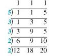 Find the least common denominator for this group of denominators using the method of prime numbers. (See Example.) 18, 20, 24, _____________ Finding the Least Common Denominator Use the method of prime numbers to find the least common denominator for and Quick TIP It does not matter which prime number you start with; the final list of prime numbers will be the same. SOLUTION First write the three denominators: 12 18 20 Begin by trying to divide the three denominators by the smallest prime number, 2. Write each quotient directly above the given denominator as follows. This way of writing the division is just a handy way of writing the separate problems , , and . Two of the new quotients, 6 and 10, can still be divided by 2, so perform the division again. Since 9 cannot be divided evenly by 2, just bring up the 9. None of the new quotients in the top row can be divided by 2, so try the next prime number, 3. The numbers 3 and 9 can be divided by 3, and one of the new quotients can still be divided by 3, so the division is performed again. Since none of the new quotients in the top row can be divided by 3, try the next prime number, 5. The number 5 can be used only once, as shown. Now that the top row contains only 1s, find the least common denominator by multiplying the prime numbers in the left column: 2 × 2 × 3 × 3 × 5 = 180.