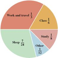 STUDENT TIME MANAGEMENT One Day of a Student Refer to the circle graph to answer. What fraction of the day was spent in class and study?