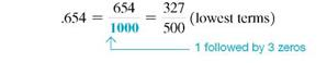 Convert this decimals to fractions, and write each in lowest terms. (See Example.) .125 = _____________ Converting Decimals to Fractions Convert the following decimals to fractions. (a) (b) (c) SOLUTION (a) After removing the decimal point in.3, you can see that the numerator of the fraction is 3. Since there is only one digit to the right of the decimal point, the denominator is 1 followed by one zero, or 10. (b) The numerator of the fraction is 98. Since there are two digits to the right of the decimal point, the denominator is 1 followed by two zeros, or 100. (c) Since there are three digits to the right of the decimal point, the denominator is 1 followed by three zeros, or 1000.