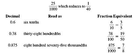 A classmate of yours is confused about how to convert a decimal to a fraction. Write an explanation of this for your classmate, including changing the fraction to lowest terms. (See Objective.) Convert decimals to fractions. Recall from the previous chapter that place values to the right of the decimal point are named as shown. A decimal number can be written as a fraction just by reading it. For example, we learned in the previous chapter that the number.025 is read as twenty-five thousandths. Write it is a fraction by placing 25 in the numerator and 1000 in the denominator. Another method of converting a decimal to a fraction is by first removing the decimal point. The remaining number is the numerator of the fraction. The denominator of the fraction is 1 followed by as many zeros as there were digits to the right of the decimal point in the original number.
