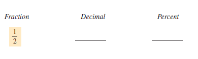Determine the fraction, decimal, or percent equivalents for each of the following, as necessary. Write fractions in lowest terms.    