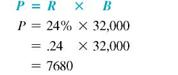 Solve the following application problem. Round to the nearest cent unless otherwise indicated. (See Examples.) The bar graph shows the unemployment rate by category in the midst of a serious recession. Use the data provided to estimate the number of unemployed teenagers out of a total of roughly 32,000 working-age teenagers in one city. SOLUTION The base is 32,000. The rate for unemployed teenagers is 24,. The number of unemployed teenagers is part of the whole, so part ( P ) is the unknown. About 7680 of the 32,000 working-age teenagers in the city are unemployed. The calculator solution to this example is Note: Refer to Appendix B for calculator basics. Calculating Sales Tax Becky Smith finally saved enough to buy the guitar she had dreamed about. Her goal was to start a band with her two sisters as backup and a friend as a drummer. The list price on the guitar was $1199.99 and the sales tax was 8.5,. Find the sales tax and total cost. SOLUTION The whole ( B ) is $1199.99, and the rate ( R ) is 8.5,. Now, add the sales tax cost to the cost of the guitar to find the total. Total = $1199.99 + $102 = $1301.99 WOMEN IN THE NAVY The navy guided-missile destroyer USS Sullivans has a 335-person crew of which 13, are female. Find the number of female crew members. Round to the nearest whole number. ________________