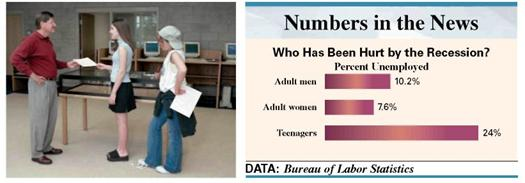 Solve the following application problem. Round to the nearest cent unless otherwise indicated. (See Examples.) The bar graph shows the unemployment rate by category in the midst of a serious recession. Use the data provided to estimate the number of unemployed teenagers out of a total of roughly 32,000 working-age teenagers in one city. SOLUTION The base is 32,000. The rate for unemployed teenagers is 24,. The number of unemployed teenagers is part of the whole, so part ( P ) is the unknown. About 7680 of the 32,000 working-age teenagers in the city are unemployed. The calculator solution to this example is Note: Refer to Appendix B for calculator basics. Calculating Sales Tax Becky Smith finally saved enough to buy the guitar she had dreamed about. Her goal was to start a band with her two sisters as backup and a friend as a drummer. The list price on the guitar was $1199.99 and the sales tax was 8.5,. Find the sales tax and total cost. SOLUTION The whole ( B ) is $1199.99, and the rate ( R ) is 8.5,. Now, add the sales tax cost to the cost of the guitar to find the total. Total = $1199.99 + $102 = $1301.99 SALES-TAX COMPUTATION As the owner of a copy and print shop, you must collect of the amount of each sale for sales tax. If sales for the month are $48,680, find the combined amount of sales and tax. ________________