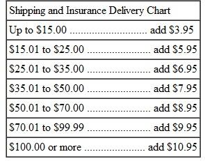 CONSUMER INTERNET SALES Country Store has a unique selection of merchandise that it sells by catalog and over the Internet. Use the shipping and insurance delivery chart below and a sales tax rate of 5, to solve. There is no sales tax on shipping and insurance. Find the total cost of 6 Small Fry Handi-Pan electric skillets at a cost of $29.99 each. ________________