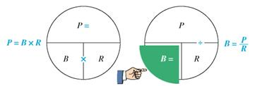 Solve for base in each of the following. Round to the nearest hundredth. (See Example.) Solving for Base Solve for base, using the formula B = (a) 8 is 4, of _______. (b) 135 is 15, of _______. (c) 1.25 is 25, of _______. SOLUTION (a) (b) (c) The basic percent formula is P = R × B. Show how to find the formula to solve for B (base). (See Objective.) OBJECTIVE 1 Use the basic percent formula to solve for base. In some problems, the rate and part are given, but the base, or whole, must be found. The formula P = R × B can be used to get the formula for base. The following circle diagram may help. To find the formula for base, cover B with your finger. This leaves P divided by R, so Scott and Andrea Abriana can afford a monthly house payment of only 28% of their income, or $1386. To find their monthly income, insert the rate of 28% and the part, or monthly payment of $1386, into the formula. Be sure to first convert 28% to its decimal equivalent,.28. Their monthly income is $4950.