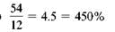 Solve for rate in the following. Round to the nearest tenth of a percent. (See Example.)  Solving for Rate  Solve for rate. (a) 26 is______% of 104. (b) ______% of 300 is 60. (c) 54 is______% of 12. Quick TIP  When finding rate, be sure to change your decimal answer to a percent. SOLUTION  (a)      (b)      (c)      170 cartons is ________ % of 68 cartons.