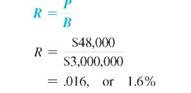 Solve for rate in the following application problem. Round to the nearest tenth of a percent. (See Examples.) Finding the Rate of Return An investment officer at Graham Bank placed $3,000,000 in a government security. It remained there for one year and earned $48,000 in interest. Find the rate of return. SOLUTION The whole is $3,000,000 and the part is $48,000. Find the rate as follows. The investment earned 1.6, for the year. Solving for the Percent Remaining One of the toughest races in the world is the 26.2-mile-long marathon. After running 22 miles, Sheila James is exhausted. Find the percent of the race that she must still run. SOLUTION Distance yet to be run = 26.2 ? 22 = 4.2 miles James still has to run 16, of the total distance. VOCABULARY There are 55,000-plus words in Webster 's Dictionary , but most educated people can identify only 20,000 of these words. What percent of the words in the dictionary can these people identify? ________________