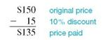 Solve for base in the following. Round to the nearest cent. (Hint: Original ? Decrease = New Value.) (See Example.) Using a Diagram to Understand a Decrease Problem After Nike deducted 10, from the price of a pair of competition running shoes, Katie Small paid $135. What was the original price of the shoes? SOLUTION The phrase deducted 10, from the price indicates it is a decrease problem. The original price is the unknown. Quick TIP The common error made in decrease problems is thinking that the reduced price is the base. The original price is actually the base. Ten percent was deducted from the original price. The resulting price paid of $135 is 90, of the original price. So, part ( P ) = $135 and rate ( R ) = 90% Check the answer.