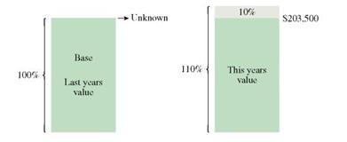 Solve the following application problem. Read problem carefully to decide which are increase or decrease problem, and work accordingly. (See Examples.) Using a Diagram to Understand an Increase Problem The value of a home sold by Tom Dugally this year is $203,500, which is 10, more than last year's value. Find the value of the home last year. SOLUTION CASE IN POINT The phrase 10% more than last year's value, tells us that last year's value is the base and that it is the unknown. The figure below shows last year's value as 100% and this year's value which is: (the base + 10% more than last year's value) = 110% of the base The diagram shows that the 10, increase is based on last year's value which is not known. It is not based on this year's value of $203,500. This year's value is last year's value plus 10, of last year's value. Use the basic percent formula to solve for base in increase problems. Substituting in the percent formula with part = $203,500 and rate = 110, results in the following. Quick TIP The common error in solving an increase problem is thinking that the base is given and that the solution can be found by solving for part. Solving for B results in the following equation, which is solved for B. So the value of the house last year was $185,000. Now check the answer. $203,500 is 110, of $185,000. Finding Base after Two Increases Due to increased demand for a patented process that will help analyze the DNA of mice, Biotics Genome has increased production of testing kits by 20, per year for each of the two past years. This year's production is 93,600 kits. Find the number of kits produced two years ago. SOLUTION The two 20, increases cannot be added together since the two increases act on different bases. Solve this problem in two steps, one for each of the 20, increases. First, use a diagram to find last year's production of DNA kits. Last year's production plus 20% of last year's production equals this year's production. So, part ( P ) = 93,600 and rate ( R ) = 120% The number of DNA testing kits produced last year was 78,000. Use this number and knowledge that the sales volume increased 20, from 2 years ago to last year to find production 2 years ago. Quick TIP It is important to realize that the two 20, increases cannot be added together to equal one increase of 40,. Each 20, increase is calculated on a different base. Production two years ago added to 20, of that production equals last year's production. So, part ( P ) = 78,000 and rate ( R ) = 120% once again. The calculator solution to this example is done by dividing in a series. Check the answer. Using a Diagram to Understand a Decrease Problem After Nike deducted 10, from the price of a pair of competition running shoes, Katie Small paid $135. What was the original price of the shoes? SOLUTION The phrase deducted 10, from the price indicates it is a decrease problem. The original price is the unknown. Quick TIP The common error made in decrease problems is thinking that the reduced price is the base. The original price is actually the base. Ten percent was deducted from the original price. The resulting price paid of $135 is 90, of the original price. So, part ( P ) = $135 and rate ( R ) = 90% Check the answer. ANTILOCK BRAKES In a recent test of an automobile antilock braking system (ABS) on wet pavement, the stopping distance was 114 feet. If this was 28.75% less than the distance needed to stop the same automobile without the ABS, find the distance needed to stop without the ABS. ________________