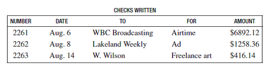 Complete the following three check stubs for Advertising Specialists. Find the balance forward at the bottom of each stub. Deposits made: $1572 on Aug. 7, $10,000 on Aug. 10.