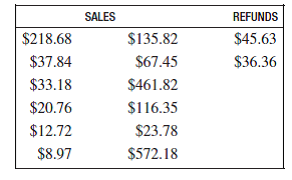 John Hendrick owns Outdoor Machines. The shop sells new and used jet skis, snowmobiles, and other outdoor recreation equipment. The following credit-card transactions occurred during a recent period. Assuming that the bank charges the retailer a discount charge, find the amount of the discount charge at the statement date.