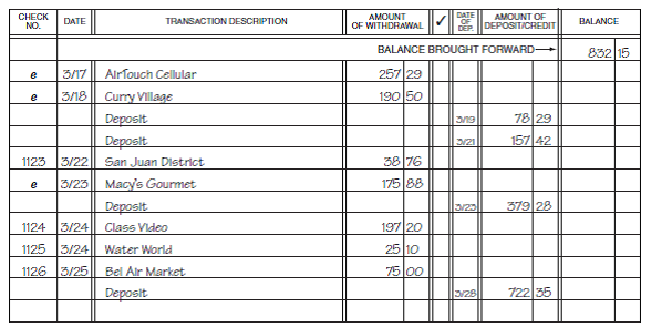In Exercises 19-22, complete the balance column in the following company check registers after each check or deposit transaction. Electronic payments are indicated by e. (See Objective 7.) Stencils by Loree