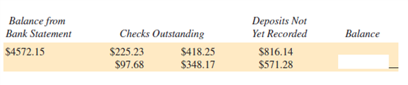 CURRENT CHECKING BALANCE Find the current balance for each of the following accounts. (See Example 1.)   