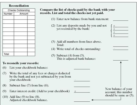 RECONCILING CHECKING ACCOUNTS Use the following table to reconcile each account and find the current balance. (See Example.) Reconciling a Checking Account The bank statement for Rose Gardens shown on the previous page shows a balance of $6892.41 after a bank service charge of $6.42 and an interest credit of $.78. The check register for Rose Gardens shows a current balance of $7580.38. Reconcile the account as follows. CASE IN POINT List the outstanding checks. Find the checks outstanding by comparing the list of checks on the bank statement against the list of checks written by the firm. You may wish to put a check mark on the bank statement and/or check register as you compare them. In particular, note any differences in the amounts for any check. Here are the outstanding checks. After listing the outstanding checks in the space provided on the form, total them. The total is $949.66. Find the adjusted bank balance or current balance. Follow the steps listed here and shown on the reconciliation form on the next page. Now look at the firm's own records. Since the result from step 10 is the same as the result from step 5, the account is balanced (reconciled). The correct current balance in the account is $7574.74. RECONCILING CHECKING ACCOUNTS Use the following table to reconcile each account and find the current balance.