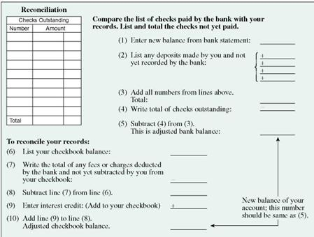 RECONCILING CHECKING ACCOUNTS Use the following table to reconcile each account and find the current balance. RECONCILING CHECKING ACCOUNTS Use the following table to reconcile each account and find the current balance. (See Example.) Reconciling a Checking Account The bank statement for Rose Gardens shown on the previous page shows a balance of $6892.41 after a bank service charge of $6.42 and an interest credit of $.78. The check register for Rose Gardens shows a current balance of $7580.38. Reconcile the account as follows. CASE IN POINT List the outstanding checks. Find the checks outstanding by comparing the list of checks on the bank statement against the list of checks written by the firm. You may wish to put a check mark on the bank statement and/or check register as you compare them. In particular, note any differences in the amounts for any check. Here are the outstanding checks. After listing the outstanding checks in the space provided on the form, total them. The total is $949.66. Find the adjusted bank balance or current balance. Follow the steps listed here and shown on the reconciliation form on the next page. Now look at the firm's own records. Since the result from step 10 is the same as the result from step 5, the account is balanced (reconciled). The correct current balance in the account is $7574.74.