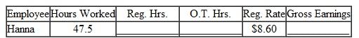 To help you review, the numbers in brackets show the section in which the topic was discussed. Complete this payroll ledger. Find the total gross earnings for each employee. Time and a half is paid on all hours over 40 in one week.