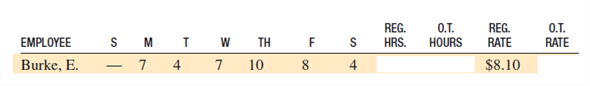 Find the number of regular hours and the overtime hours (any hours over 40) for each employee. Then calculate the overtime rate (time and a half) for each employee. (See Examples 1 and 2.)