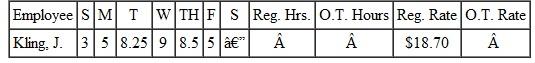 Find the number of regular hours and the overtime hours (any hours over 40) for each employee. Then calculate the overtime rate (time and a half) for each employee. (See Examples.) Completing a Payroll Ledger Sarah Brynski is doing the payroll for two employees, Nelson and Orr. She must first complete a payroll ledger. SOLUTION CASE IN POINT First, find the total number of hours worked by each person. Then multiply the number of hours worked by the rate per hour to find the gross earnings. The payroll ledger can now be completed. Completing a Payroll Ledger with Overtime Complete the following payroll ledger. SOLUTION Both employees worked more than 40 hours. Gross earnings at the regular rate can now be found as discussed earlier. Lanier earned 40 × $8.30 = $332 at the regular rate, and Morse earned 40 × $9.48 = $379.20 at the regular rate. To find overtime earnings, first find the number of overtime hours worked by each employee. The regular rate given for each employee can be used to find the time-and-a-half rate.