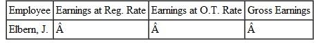 Using the information from , find the earnings at the regular rate, the earnings at the overtime rate, and the gross earnings for each employee. Round to the nearest cent. (See Example.) Completing a Payroll Ledger with Overtime Complete the following payroll ledger. SOLUTION Both employees worked more than 40 hours. Gross earnings at the regular rate can now be found as discussed earlier. Lanier earned 40 × $8.30 = $332 at the regular rate, and Morse earned 40 × $9.48 = $379.20 at the regular rate. To find overtime earnings, first find the number of overtime hours worked by each employee. The regular rate given for each employee can be used to find the time-and-a-half rate.